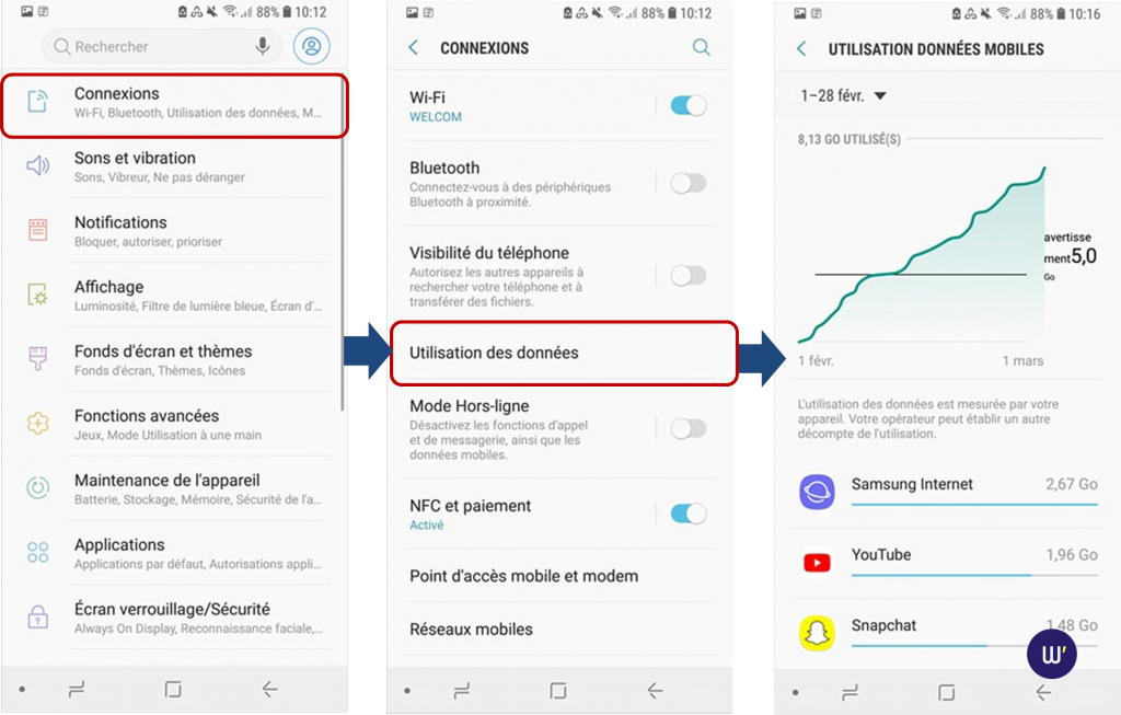 welcom-donnees-mobiles