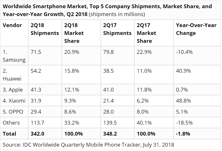 huawei-apple-smartphones