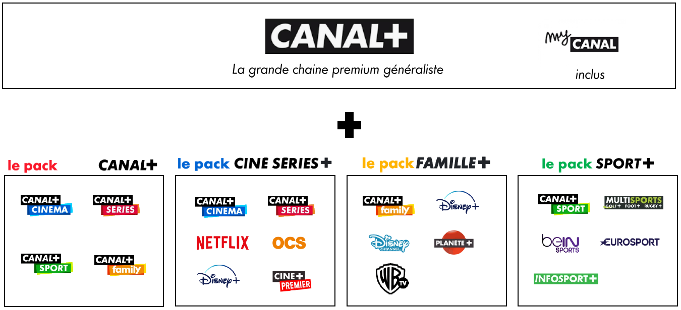 canal+-nouveau-service-pack