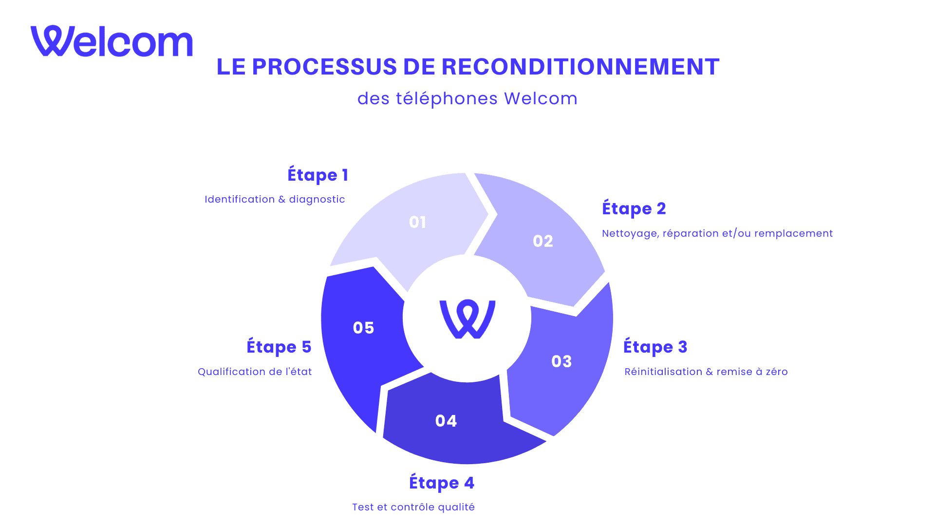 faites-le-choix-de-la-seconde-vie-pour-votre-t-l-phone-welcom
